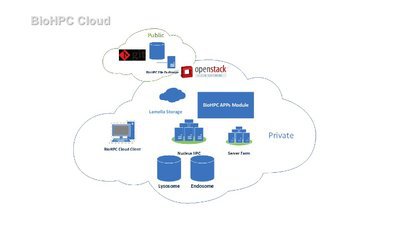 biohpc_cloud